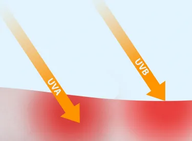 rayos del sol uv, uvb